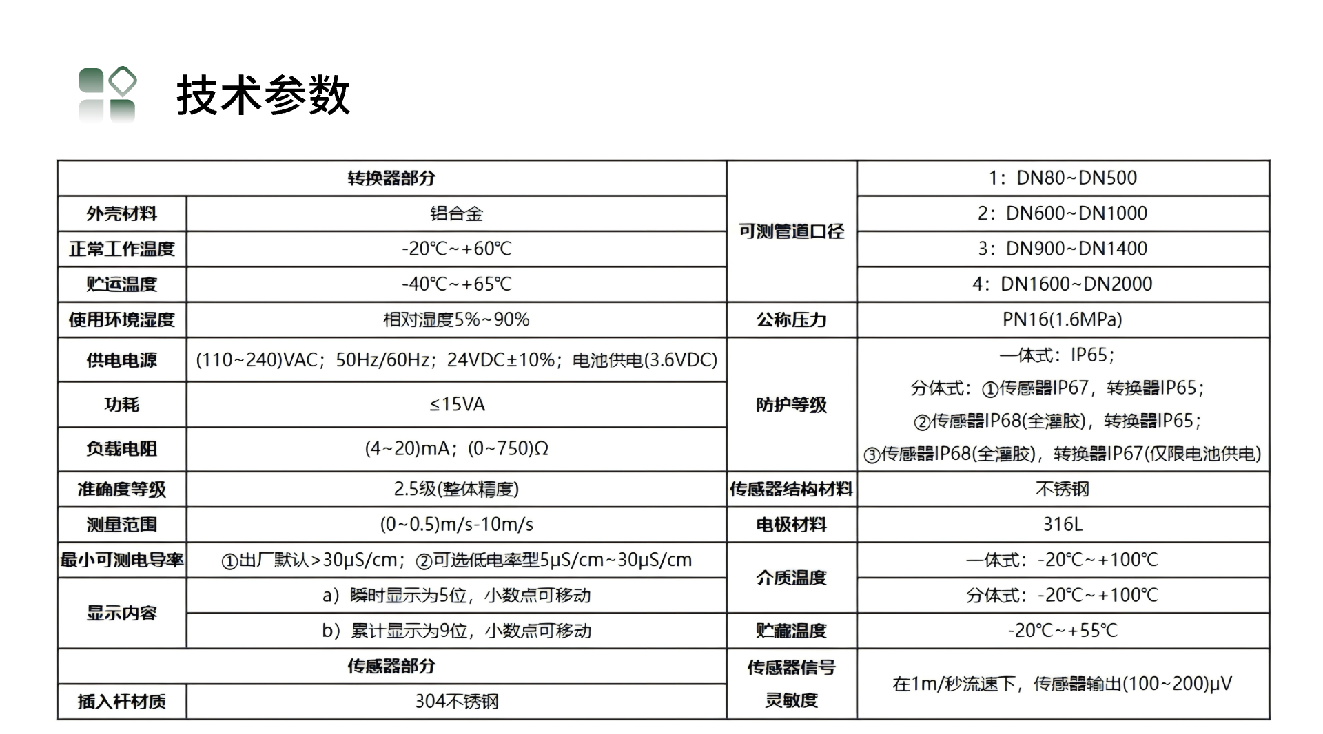 技术参数.png